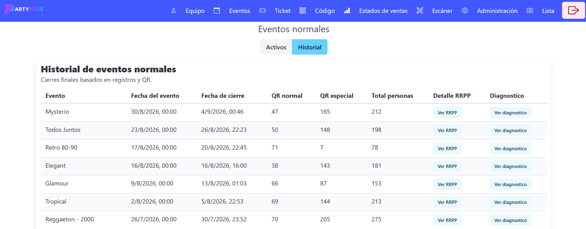 Historial de eventos normales en PartyPass con cierres y diagnósticos.